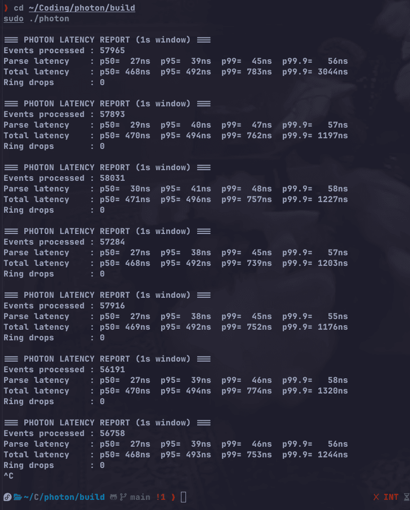 photon-results
